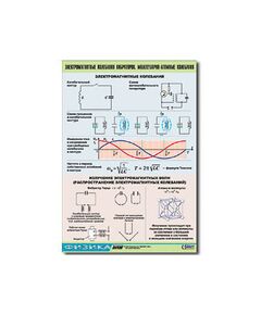 Купить Таблица демонстрационная "Электромагнитные и молекулярно-атомные колебания" (винил 70х100) в Иркутске в компании Зеон