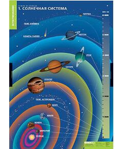 Купить Таблицы демонстрационные "Земля и солнце" в Иркутске в компании Зеон