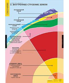 Купить Таблицы демонстрационные "Земля как планета" в Иркутске в компании Зеон