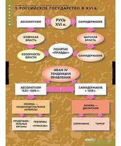 Купить Таблицы демонстрационные "Развитие Российского государства в 15-16 вв" в Иркутске в компании Зеон