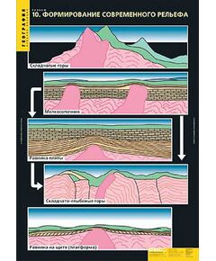 Купить Таблицы демонстрационные "Рельеф" в Иркутске в компании Зеон