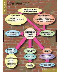 Купить Таблицы демонстрационные "Становление Российского государства" в Иркутске в компании Зеон