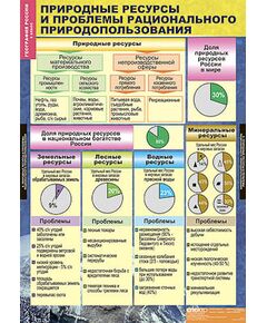 Купить Таблицы демонстрационные "География 8 класс" (Природа и население) в Иркутске в компании Зеон