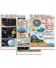 Купить Комплект таблиц по географии раздат. "Земля как планета. Земля как система" (цвет, лам., 12 шт.) в Иркутске в компании Зеон