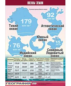 Купить Таблица демонстрационная "Океаны Земли" (винил 100x140) в Иркутске в компании Зеон