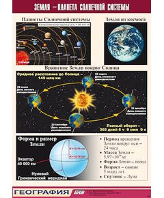 Купить Таблица демонстрационная "Земля - планета Солнечной системы" (винил 100x140) в Иркутске в компании Зеон
