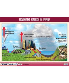 Купить Таблица демонстрационная "Воздействие человека на природу" (винил 100х140) в Иркутске в компании Зеон