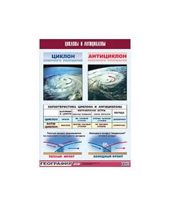 Купить Таблица демонстрационная "Циклоны и антициклоны" (винил 100х140) в Иркутске в компании Зеон
