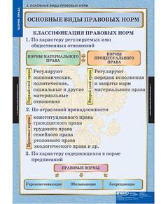 Купить Таблицы демонстрационные "Теория права" в Иркутске в компании Зеон