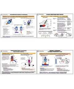 Купить Плакаты ПРОФТЕХ "Способы сварки и наплавки" (10 пл, винил, 70х100) в Иркутске в компании Зеон