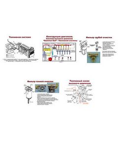 Купить Плакаты ПРОФТЕХ "Принцип работы топливной системы современных дизелей" (5 пл, винил, 70х100) в Иркутске в компании Зеон