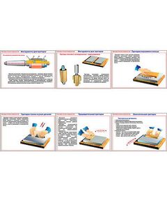 Купить Плакаты ПРОФТЕХ "Притирка плоских поверхностей" (6 пл, винил, 70х100) в Иркутске в компании Зеон