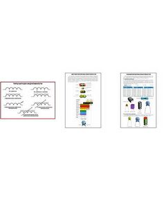Купить Плакаты ПРОФТЕХ "Индуктивность" (3 пл, винил, 70х100) в Иркутске в компании Зеон