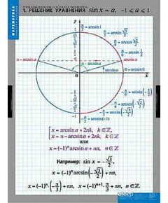 Купить Таблицы демонстрационные "Тригонометрические уравнения,неравенства" в Иркутске в компании Зеон