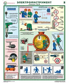 Купить Плакаты "Электроинструмент" ( 2 шт.) в Иркутске в компании Зеон
