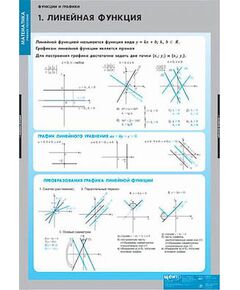 Купить Таблицы демонстрационные "Функции и графики" в Иркутске в компании Зеон