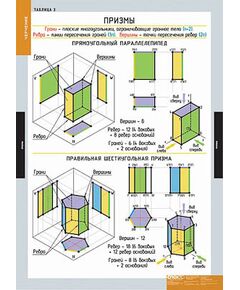 Купить Таблицы демонстрационные "Черчение" в Иркутске в компании Зеон