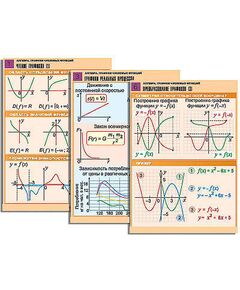 Купить Комплект таблиц по алгебре "Алгебра. Графики числовых функций" (6 табл., формат А1, лам.) в Иркутске в компании Зеон