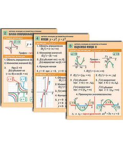 Купить Комплект таблиц по алгебре "Алгебра. Уравнения" (12 табл., формат А1, лам.) в Иркутске в компании Зеон