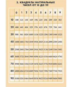 Купить Таблицы демонстрационные "Математические таблицы для оформления кабинета" в Иркутске в компании Зеон