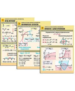 Купить Комплект таблиц "Алгебра и начала анализа. Неравенства" (6 табл., формат А1, лам.) в Иркутске в компании Зеон