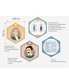 Купить «Стендум - Физика» - набор информационно-методических панелей (14 шт.) [А352], картинка № 5 в Иркутске в компании Зеон