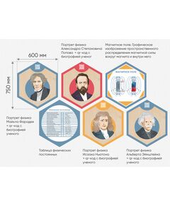 Купить «Стендум - Физика» - набор информационно-методических панелей (19 шт.) [А353], картинка № 9 в Иркутске в компании Зеон