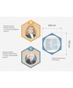 Купить «Стендум - Физика» - набор информационно-методических панелей (10 шт.) [А351], картинка № 4 в Иркутске в компании Зеон