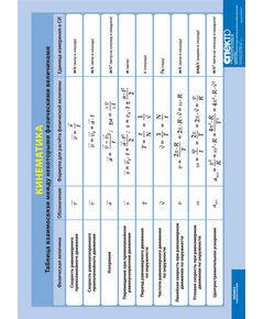 Купить Таблица взаимосвязи между некоторыми физическими величинами. Кинематика (100х140) в Иркутске в компании Зеон