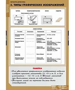 Купить Технология обработки древесины, картинка № 4 в Иркутске в компании Зеон