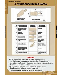 Купить Технология обработки древесины, картинка № 6 в Иркутске в компании Зеон