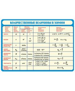 Купить Количественные величины в химии (винил) в Иркутске в компании Зеон