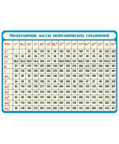 Купить Относительные молекулярные массы неорганических веществ (винил) в Иркутске в компании Зеон