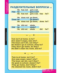 Купить Типы вопросов, картинка № 3 в Иркутске в компании Зеон