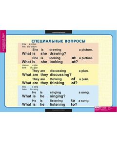 Купить Типы вопросов, картинка № 2 в Иркутске в компании Зеон