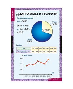 Купить Математика 5 класс, картинка № 6 в Иркутске в компании Зеон