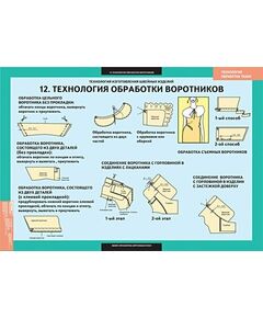 Купить Технология обработки ткани. Технология изготовления швейных изделий в Иркутске в компании Зеон