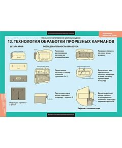 Купить Технология обработки ткани. Технология изготовления швейных изделий, картинка № 2 в Иркутске в компании Зеон