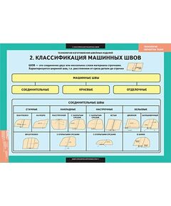 Купить Технология обработки ткани. Технология изготовления швейных изделий, картинка № 4 в Иркутске в компании Зеон