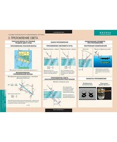 Купить Геометрическая и волновая оптика, картинка № 6 в Иркутске в компании Зеон