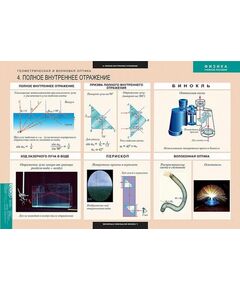 Купить Геометрическая и волновая оптика, картинка № 2 в Иркутске в компании Зеон