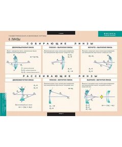 Купить Геометрическая и волновая оптика, картинка № 4 в Иркутске в компании Зеон