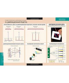 Купить Геометрическая и волновая оптика, картинка № 7 в Иркутске в компании Зеон