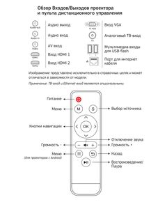 Купить Проектор Cactus CS-PRM.05B.WUXGA-A LCD, 2800Lm, 1920x1080, 2000:1, 30000 часов, 2xUSB,  2xHDMI, 4.2кг, картинка № 5 в Иркутске в компании Зеон