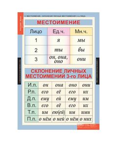 Купить Русский язык 4 класс, картинка № 5 в Иркутске в компании Зеон