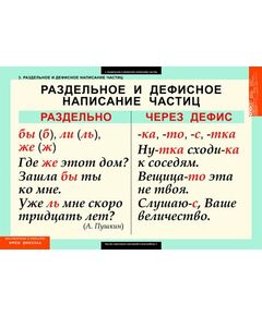 Купить Русский язык. Частицы и междометия, картинка № 8 в Иркутске в компании Зеон