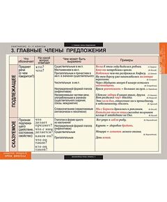 Купить Русский язык. Синтаксис. 5-11 классы, картинка № 3 в Иркутске в компании Зеон