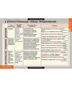 Купить Русский язык. Синтаксис. 5-11 классы, картинка № 10 в Иркутске в компании Зеон