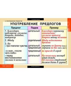 Купить Русский язык. Союзы и предлоги, картинка № 3 в Иркутске в компании Зеон