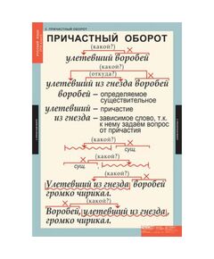 Купить Русский язык 7 класс, картинка № 2 в Иркутске в компании Зеон